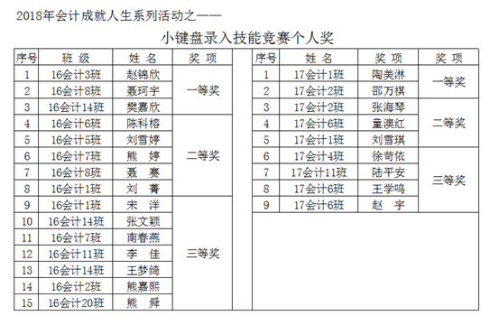 小键盘个人